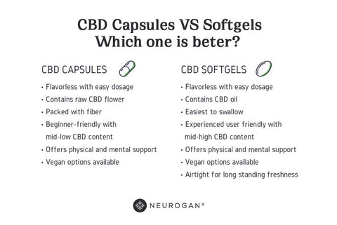 CBD Capsules Vs Softgels