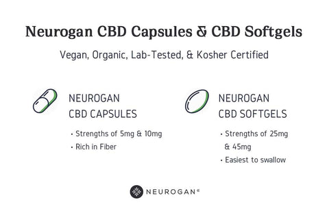 CBD SOFTGELS VS CAPSULES