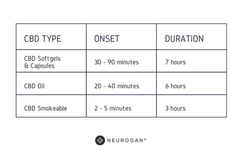 CBD Products Table comparison