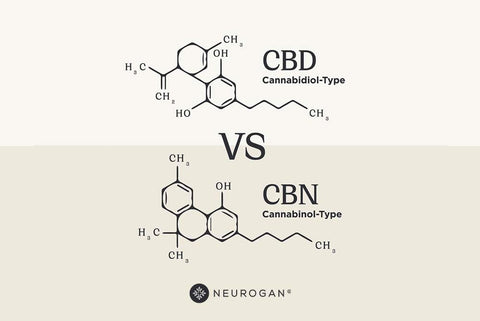 CBD Molecular Structure VS CBN