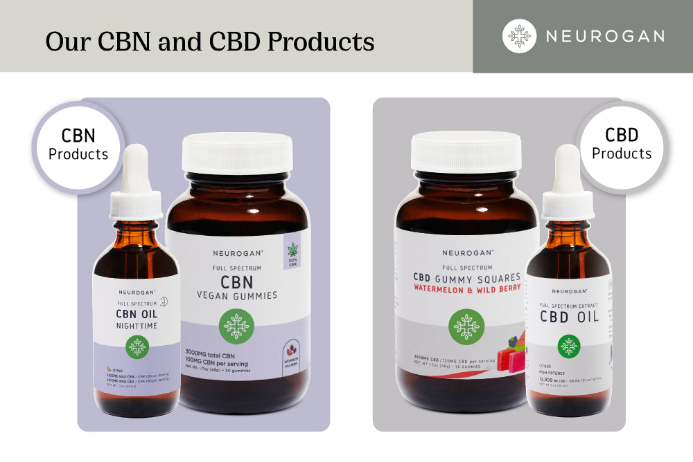 Infographic with CBN and CBD products