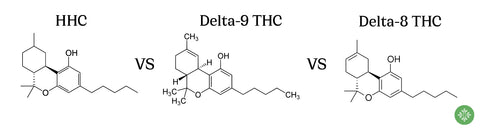 HHC VS Delta-9 VS Delta-8 molecular structure