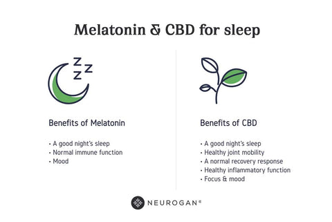 Melatonin and CBD for sleeping
