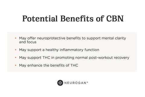 Potential Benefits of CBN