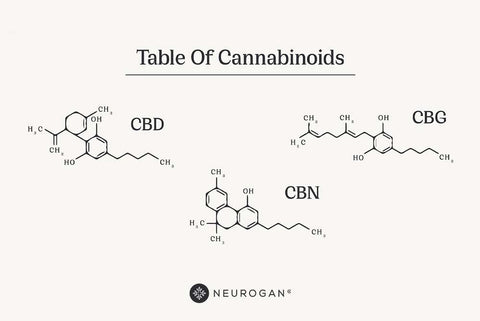 Table of cannabinoids