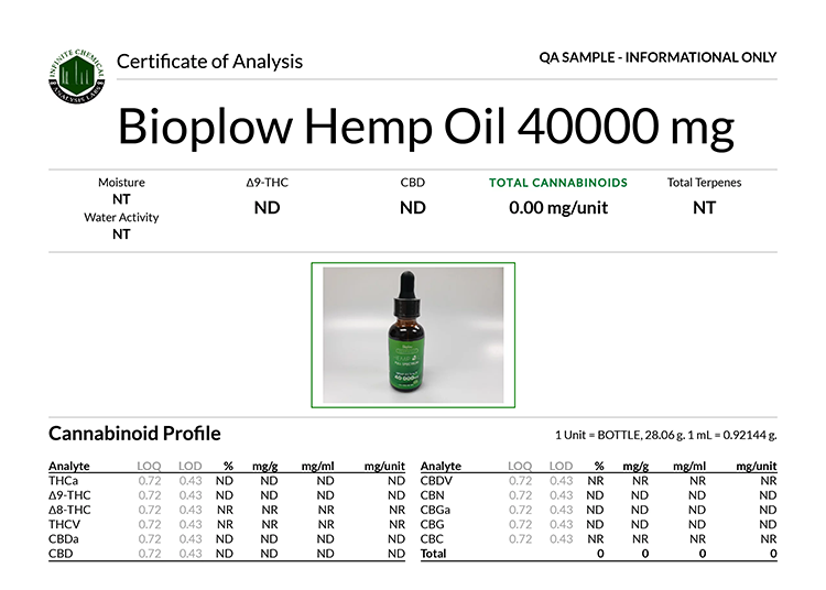 Lab results for Bioplow Hemp Oil 40000 mg