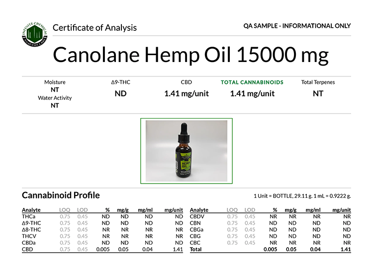 Lab results for Canolane Hemp Oil 15000 mg