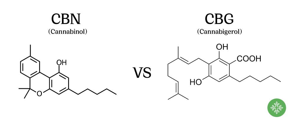 CBN vs CBG molecule comparison