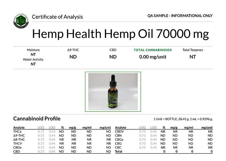 Lab results for Hemp Health Hemp Oil 70000 mg