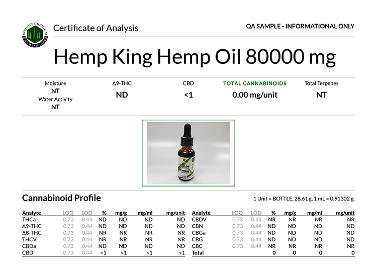 Lab results for Hemp King Hemp Oil 80000 mg