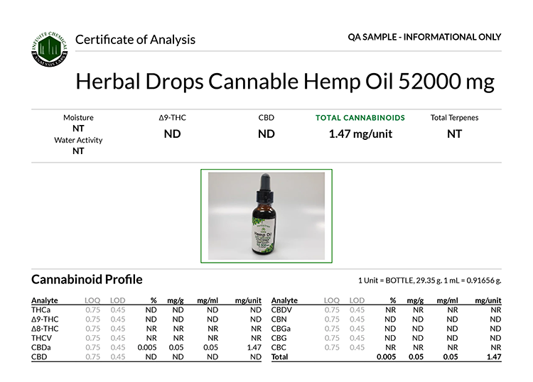 Lab results for Herdal Drops Cannable Hemp 52000 mg Oil