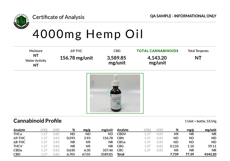 Lab results for 4000mg Hemp Oil