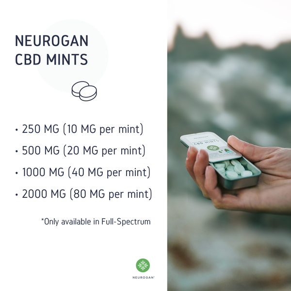 Neurogan CBD mints strengths