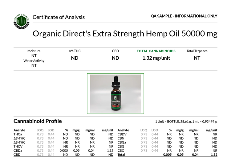 Lab results for Organic Direct's Extra Strength Hemp Oil  50000 mg