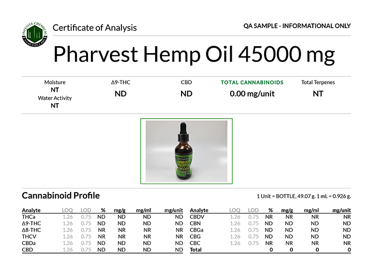 Lab results for Pharvest Hemp Oil 45000 mg