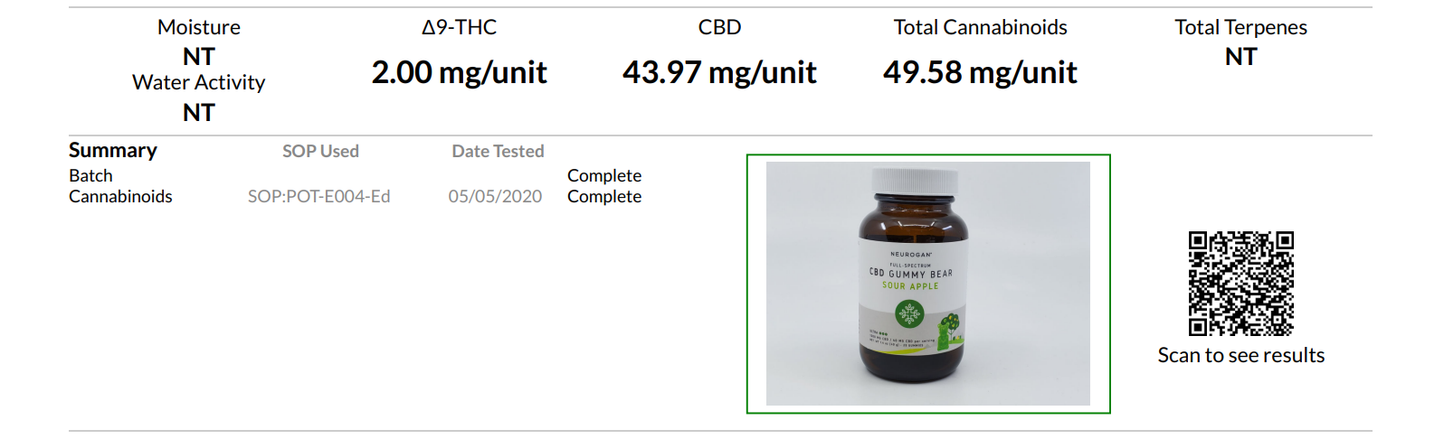 neurogan cbd gummy square 3rd party lab tests