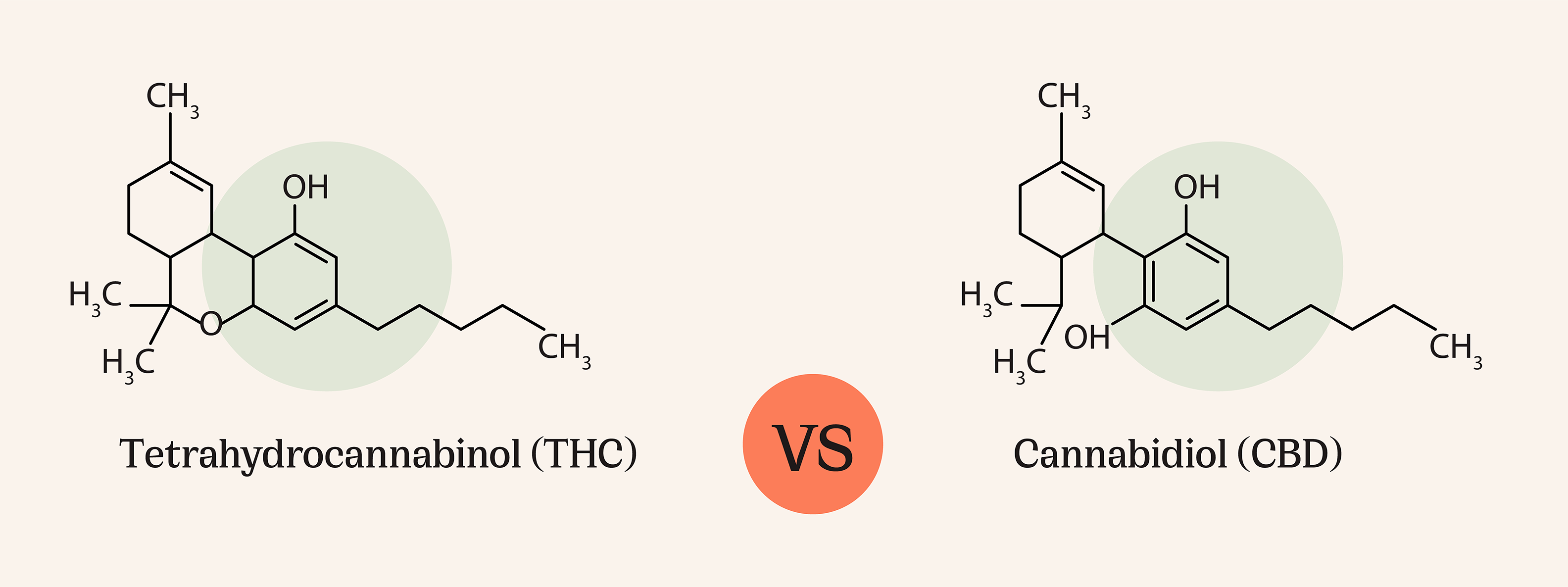 cbd vs thc chemical structure