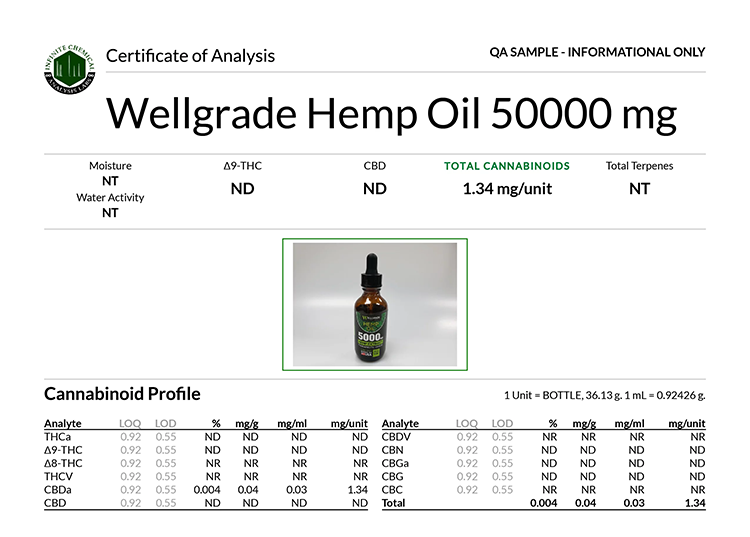 Lab results for Wellgrade Hemp Oil 50000 mg