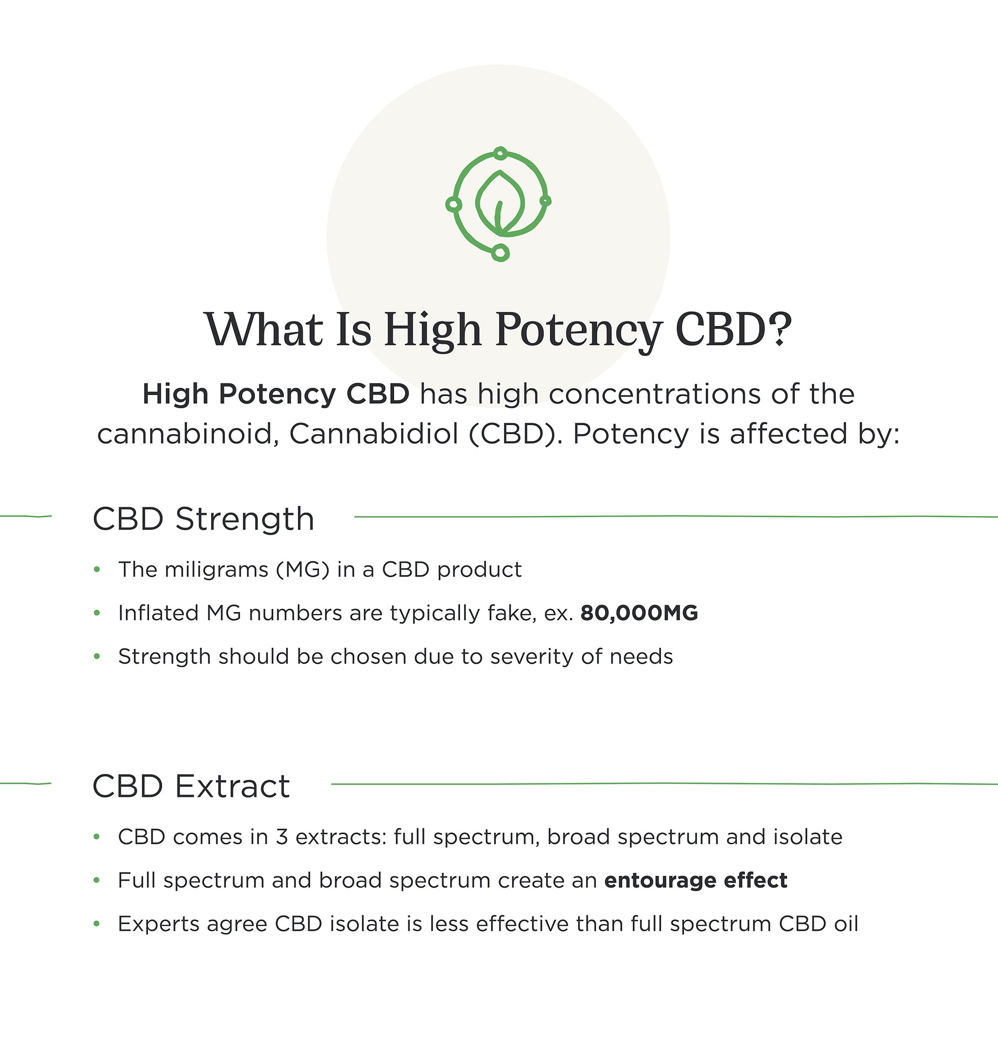 what is high potency cbd oil neurogan