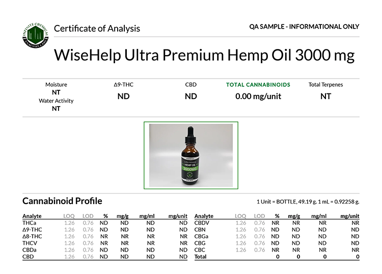 Lab results for WiseHemp Ultra Premium Hemp Oil 3000 mg