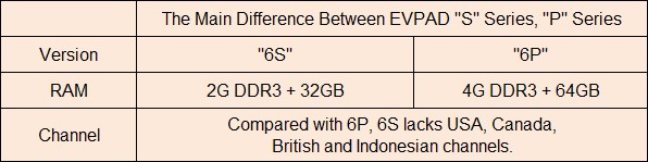 不同類型EVPAD電視盒規格