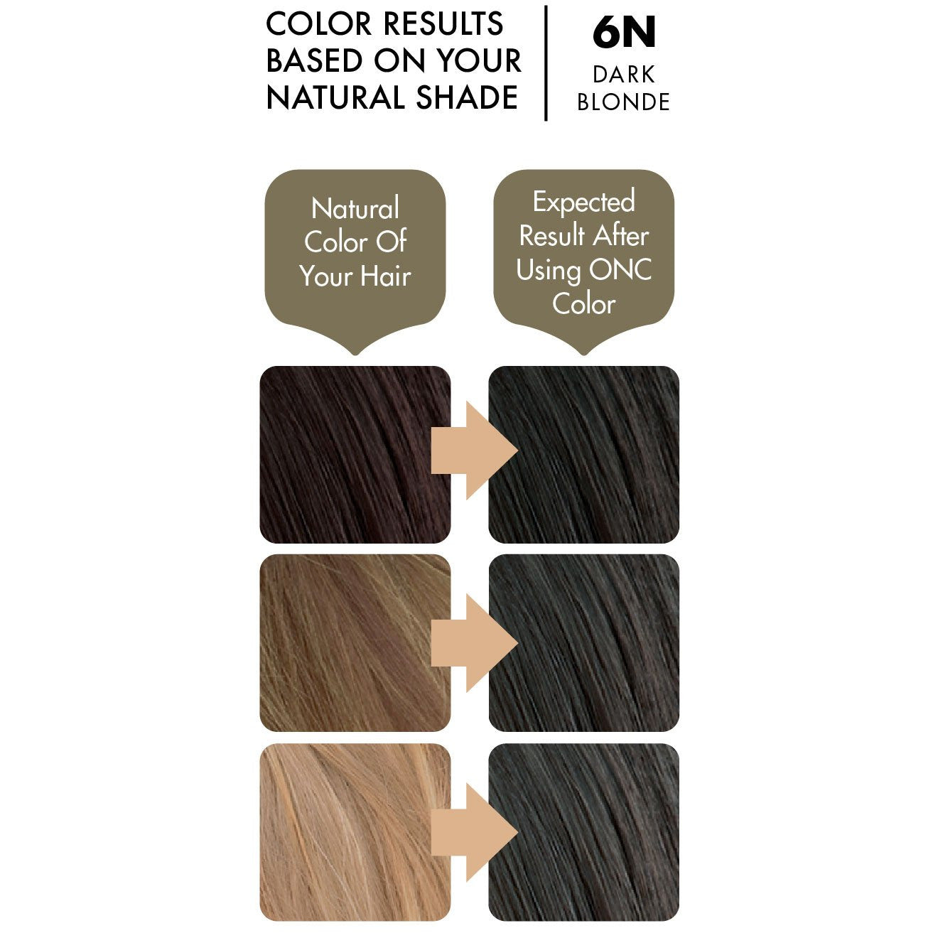 Onc Naturalcolors Hair Color And Hair Care In One Bottle