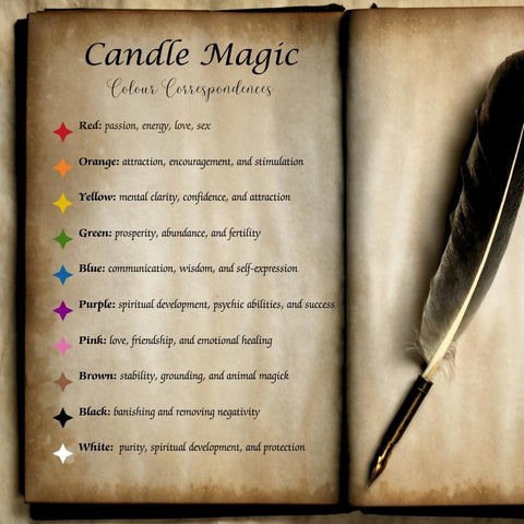 description of the colour correspondences used in candle magic written in an old open book with a feather pen laying on the other page