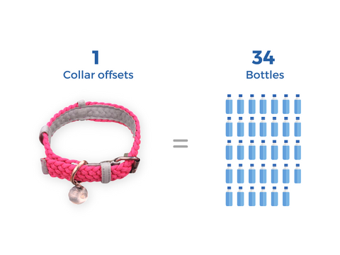 better collar recycled plastic offset 
