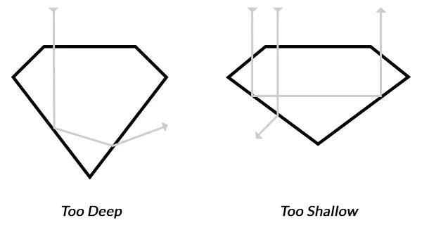 diamond depth chart
