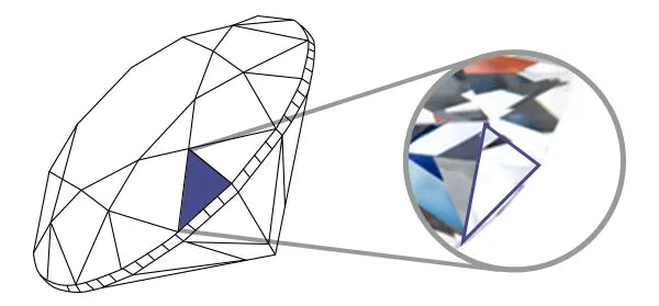 diamond facets chart