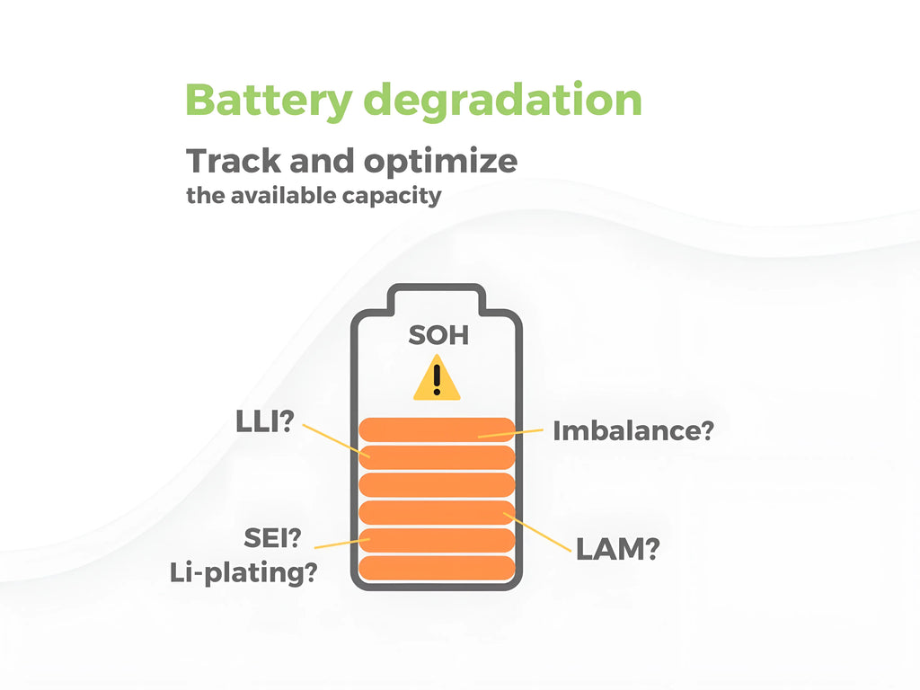 battery degradation track and optimize