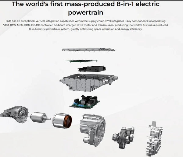 BYD “8-in-1” electric powertrain