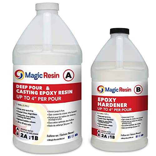 LET'S RESIN EPOXY RESIN Hand-Painted Epoxy Resin Kit, 24OZ High Viscos –  WoodArtSupply