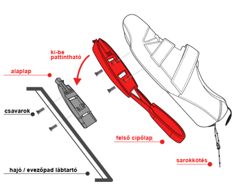 BAT logic quick-release insole