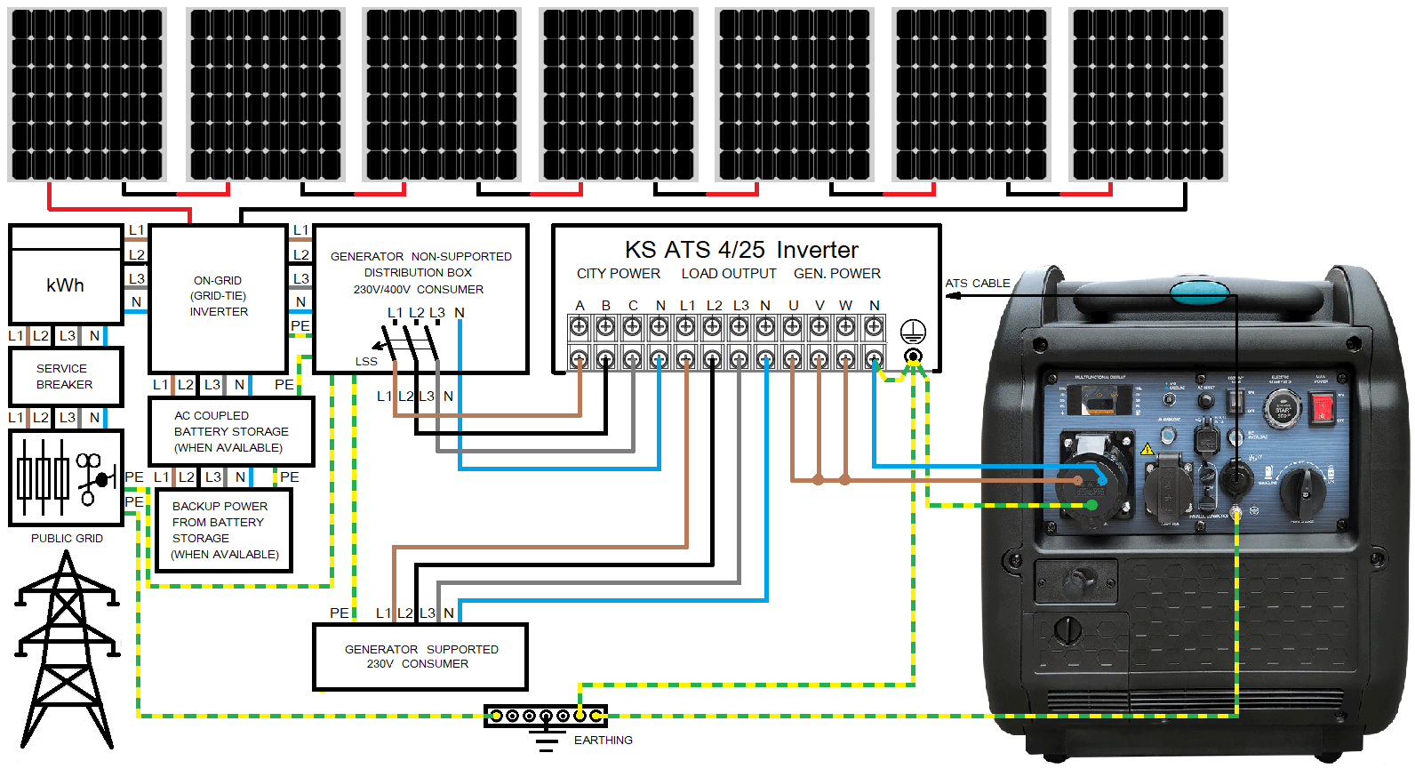 Reservkraftsförsörjning för solsystem med KS 8100iE ATSR och extern ATS