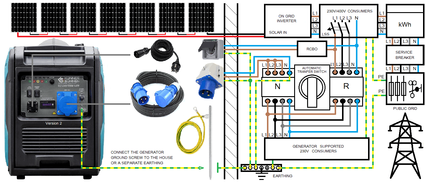 Diagram of the backup power supply for solar system with the KS 6000iES ATS Version 2 [1]