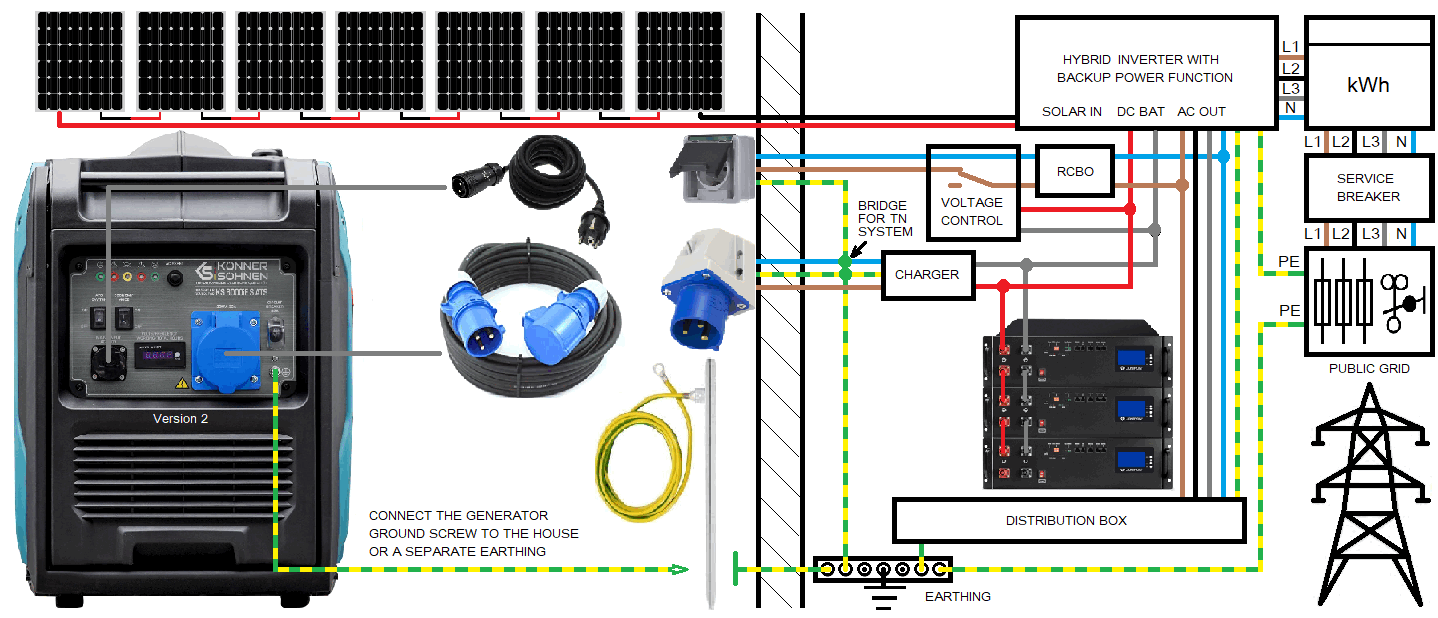 Diagram of the backup power supply for solar system with the KS 6000iES ATS Version 2 [2]