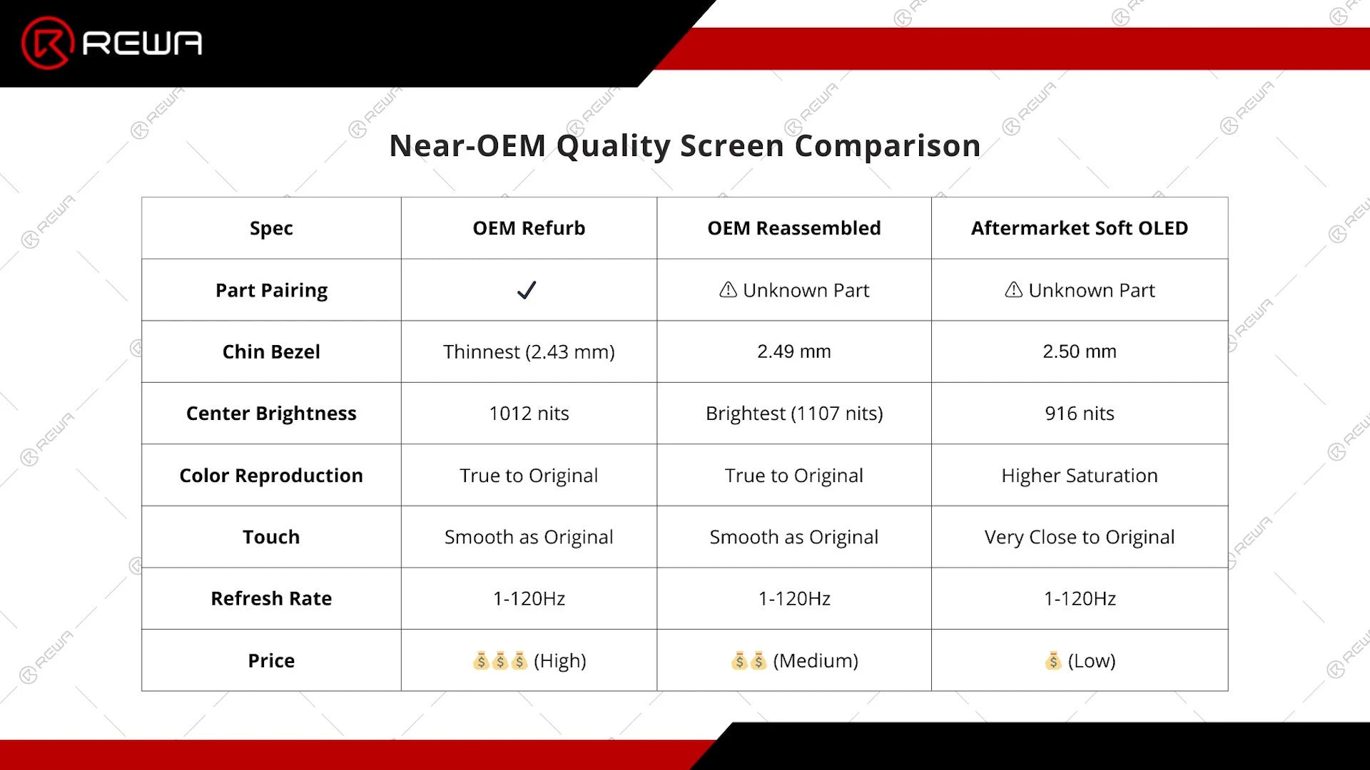 Full 3 screen comparison
