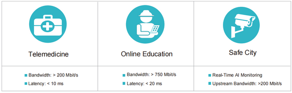 Diversified enterprise services require high bandwidth