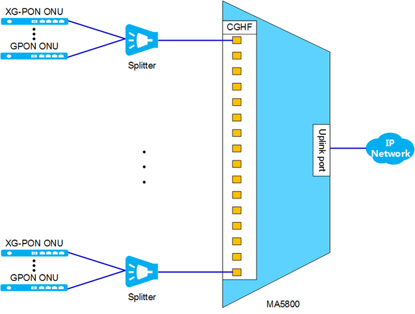 CGHF Application Scenario