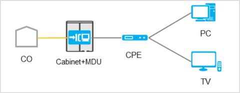 Original Site Upgrade networking topo