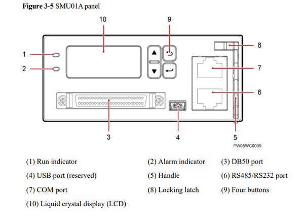 SMU01A Panel