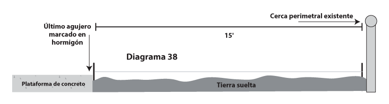 Diagrama 38