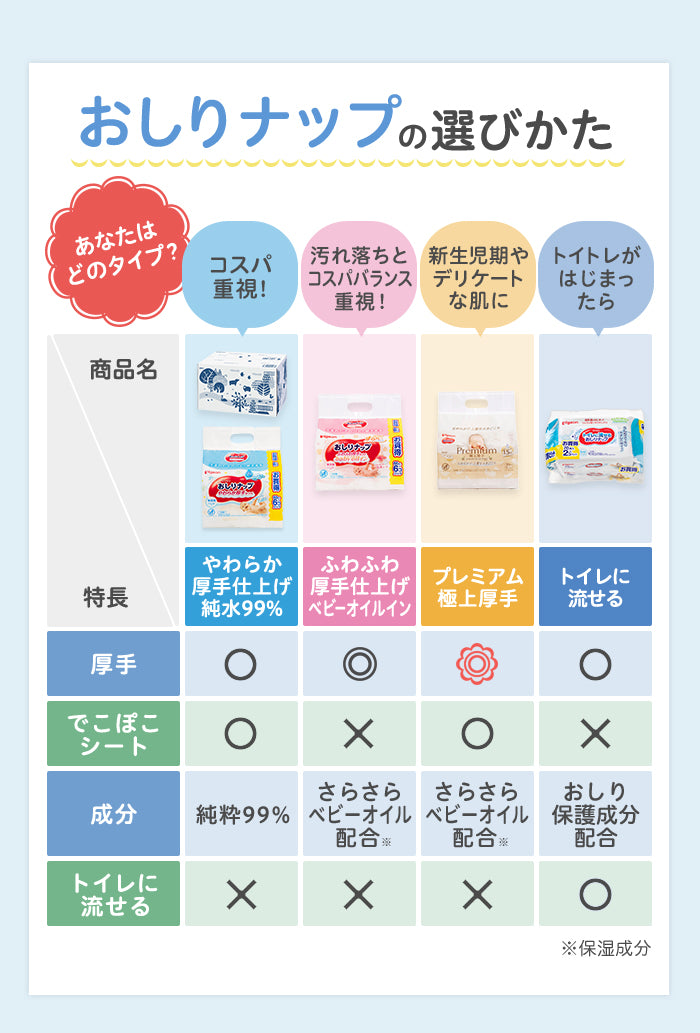 おしりナップの選び方