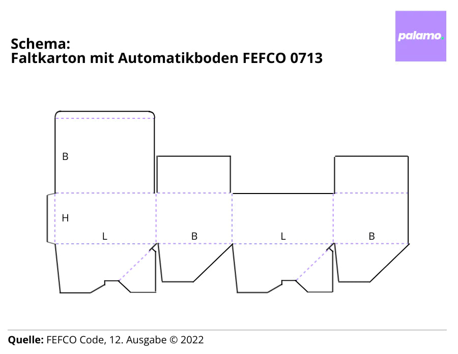 Schema: Faltkarton mit Automatikboden