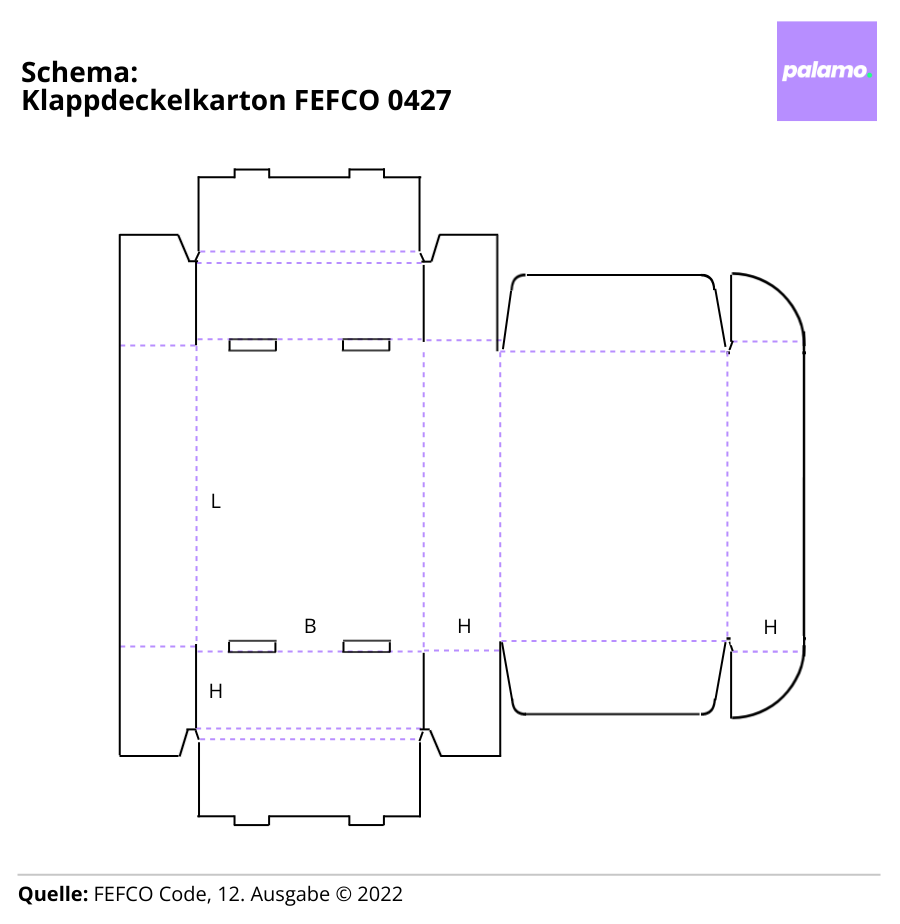 Klappdeckelkarton Querschnitt FEFCO 0427