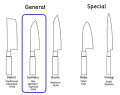 So sánh hình dạng - Santoku và khác