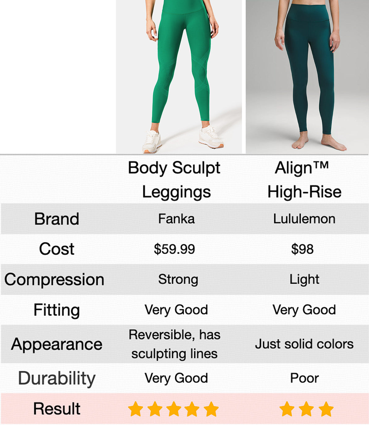 The Valerie Legging : 23 in 2023  S models, V shape, Comfortable