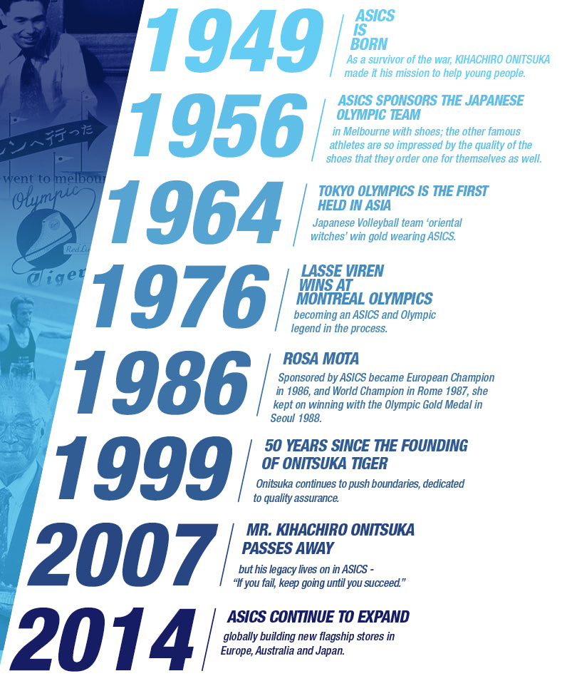 ASICS Footwear Brand History