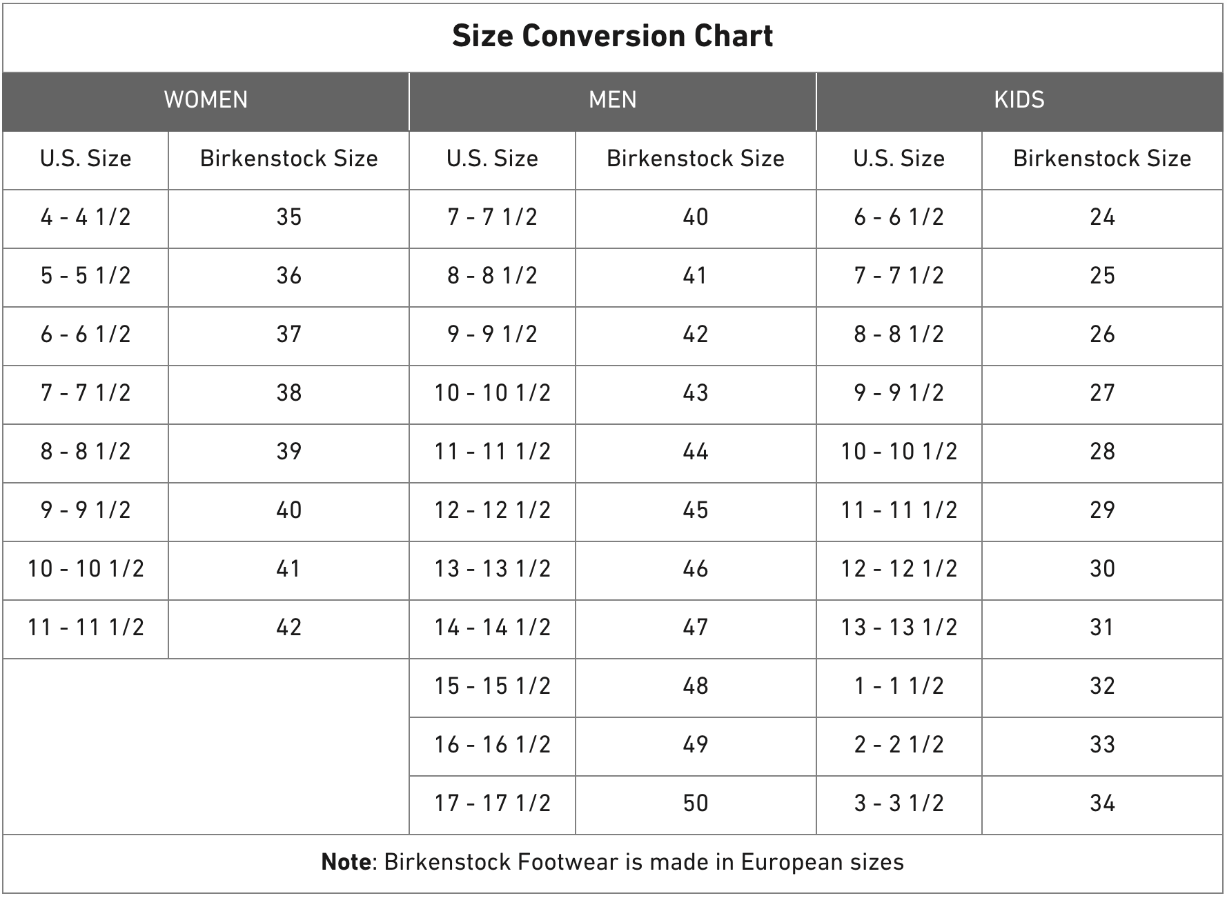 Image of Birkenstock Size Chart